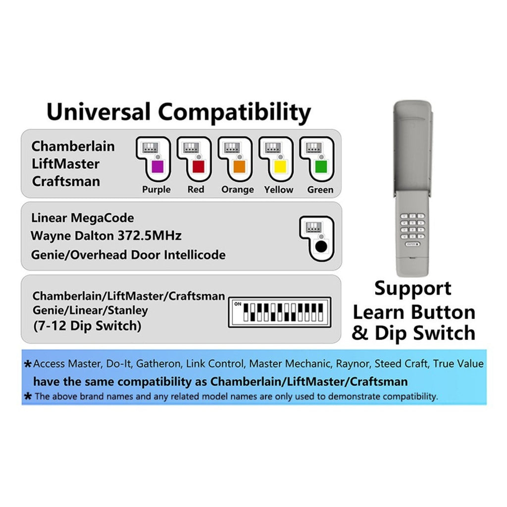 Universelle Garagentoröffner-Fernbedienung, kompatibel mit LiftMaster, Chamberlain, Genie, Craftsman, Linear und Wayne Dalton. Alle Modelle verfügen über eine Lerntaste oder einen DIP-Schalter. 
